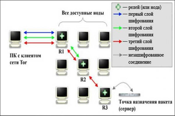 Кракен сайт 2krnk cc
