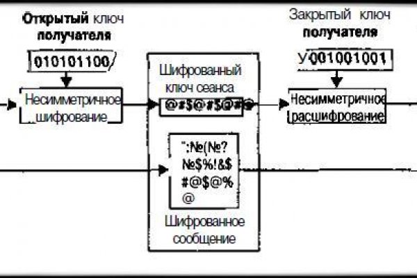 Кракен шоп даркнет